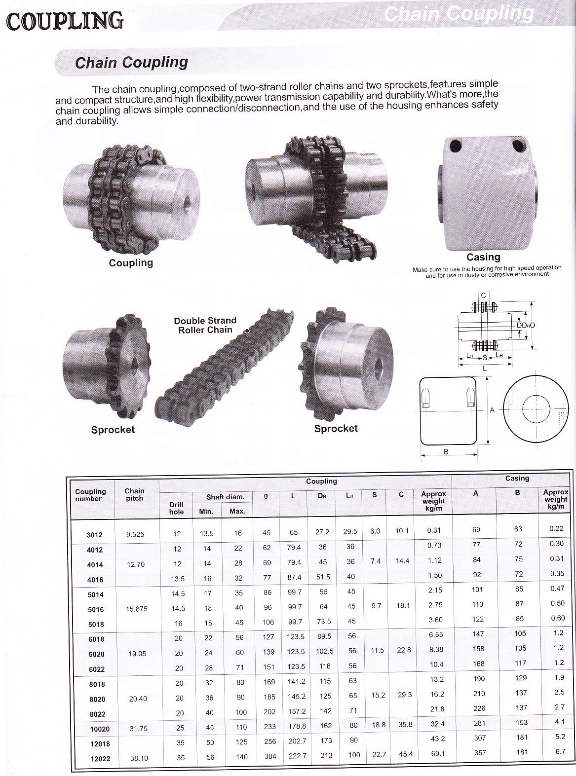 CHAIN COUPLING PT CAKRA ADJI GUNUNG