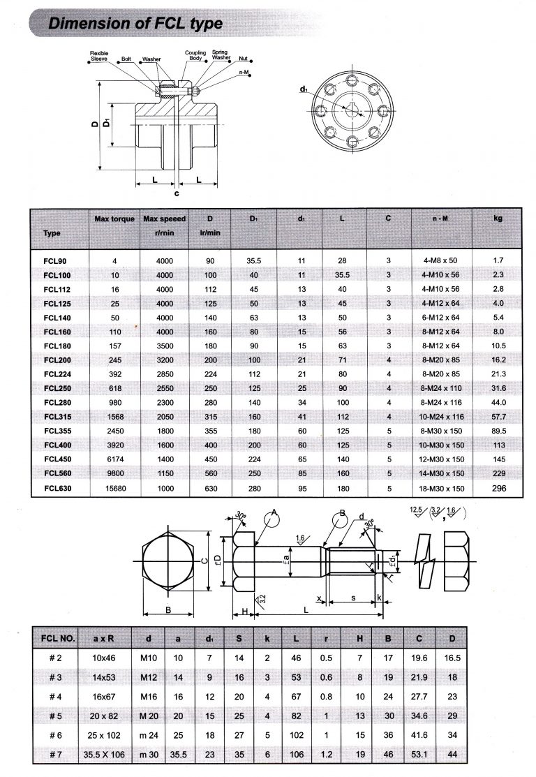 FCL FLEXIBLE COUPLING PT CAKRA ADJI GUNUNG